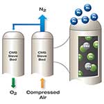 How-does-a-nitrogen-generator-work