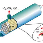 What-is-a-Membrane-Nitrogen-Generator